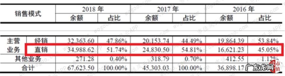 北大青鸟上海办事处