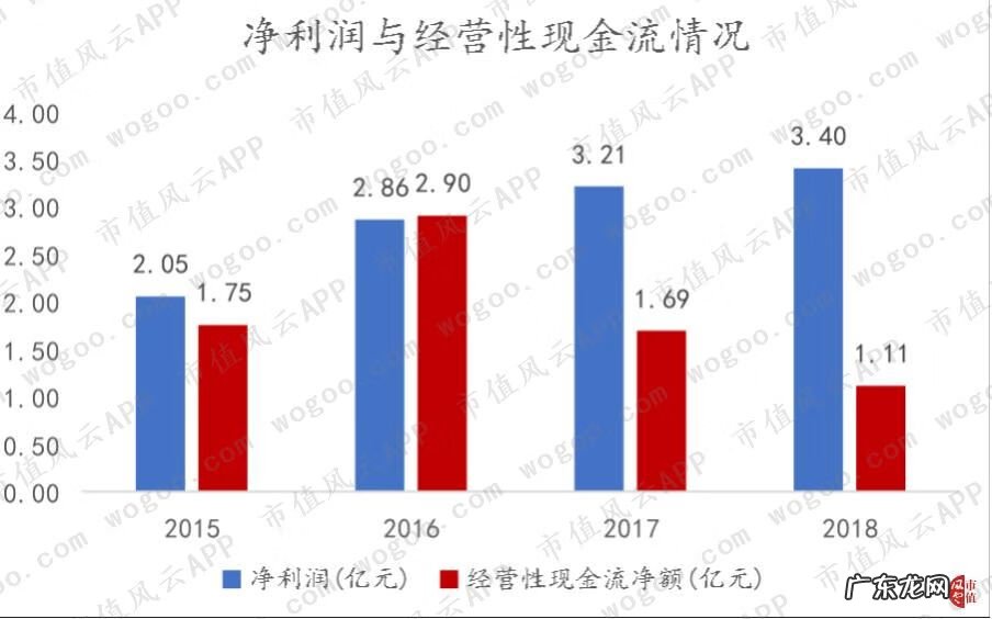 北大青鸟上海办事处