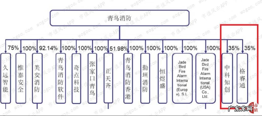 北大青鸟上海办事处