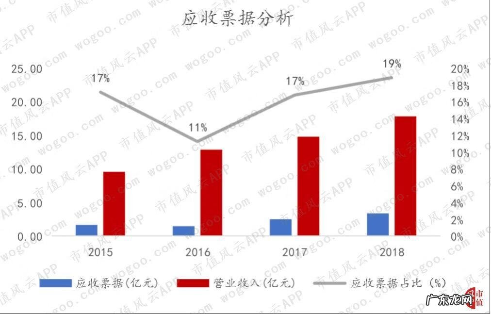 北大青鸟上海办事处