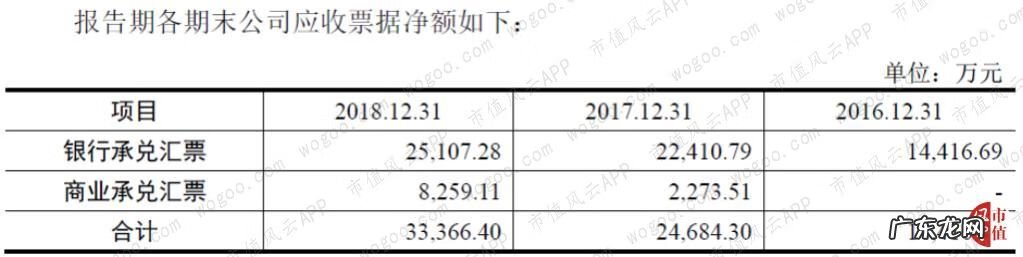 北大青鸟上海办事处