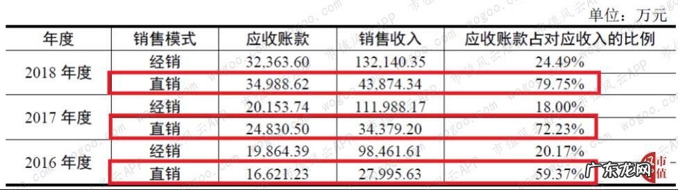 北大青鸟上海办事处