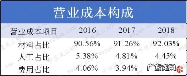 北大青鸟上海办事处