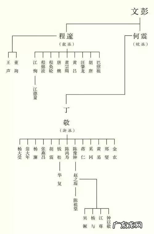 古法风水四十八局 易赫斋古法风水研究社