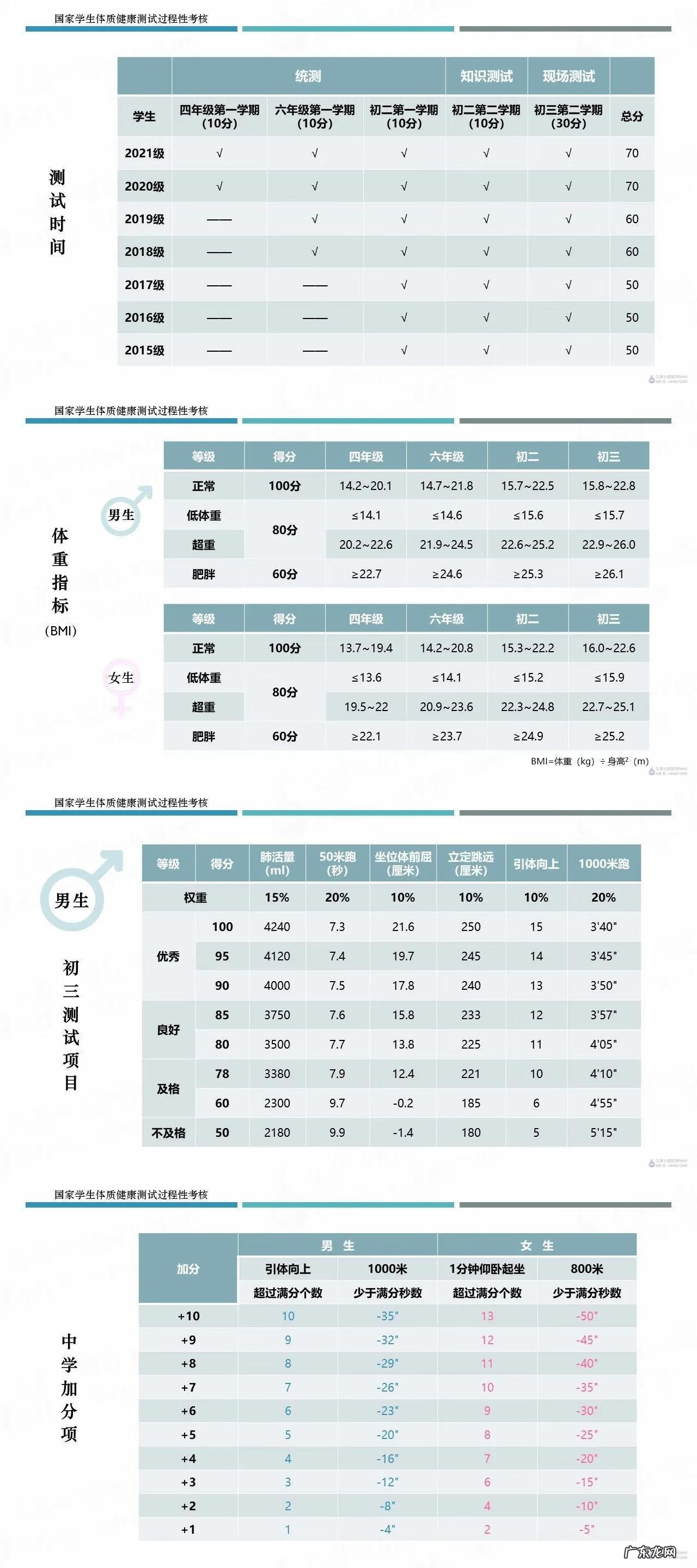 小学国家体质健康测试标准 小学生体质健康标准测试标准