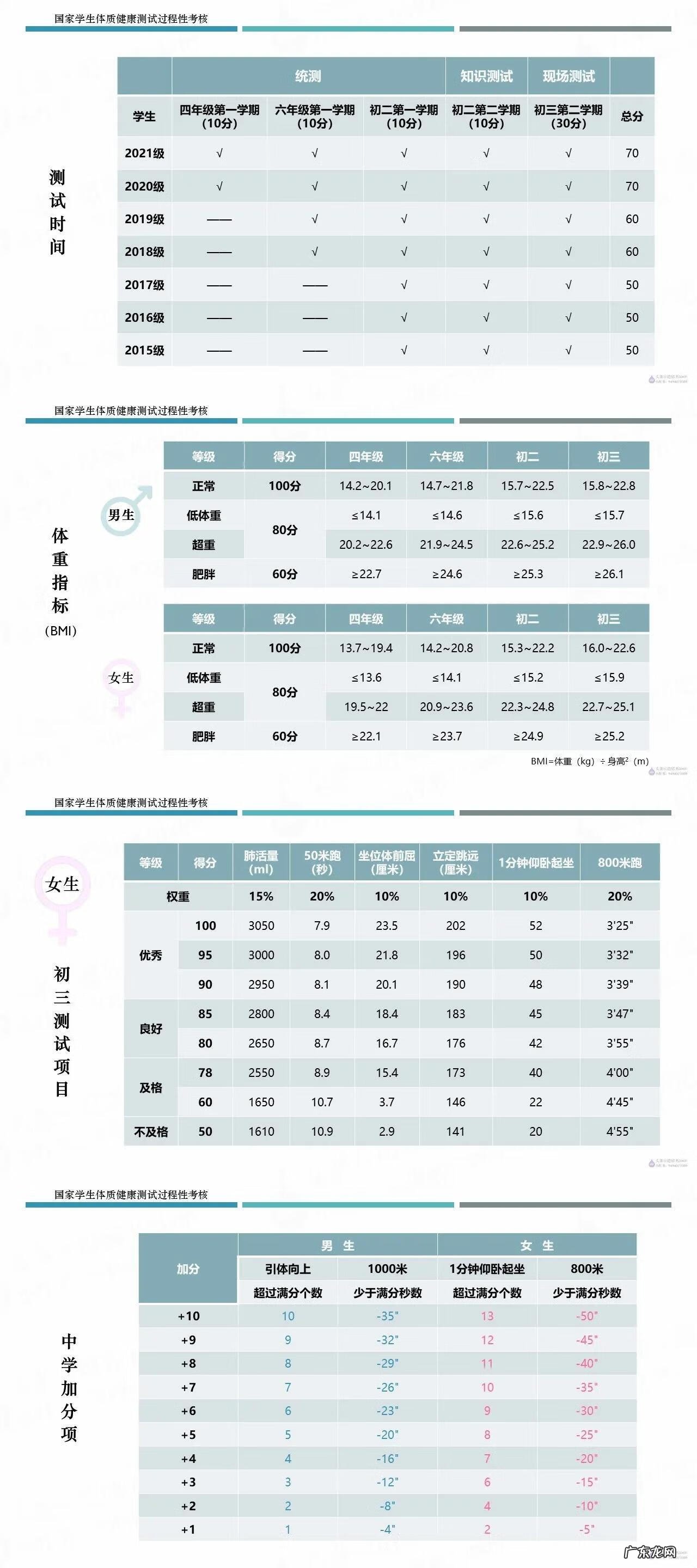 小学国家体质健康测试标准 小学生体质健康标准测试标准