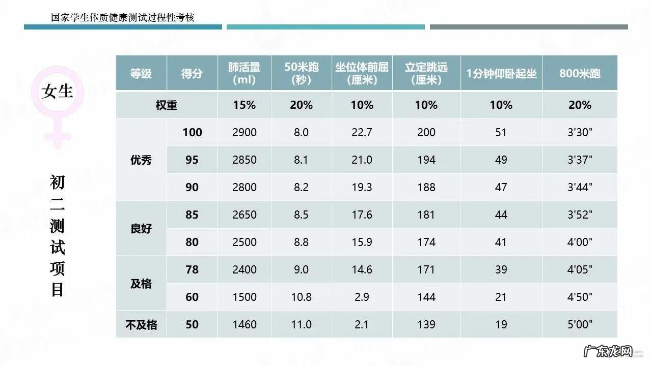 小学国家体质健康测试标准 小学生体质健康标准测试标准