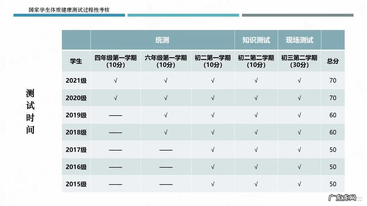 小学国家体质健康测试标准 小学生体质健康标准测试标准