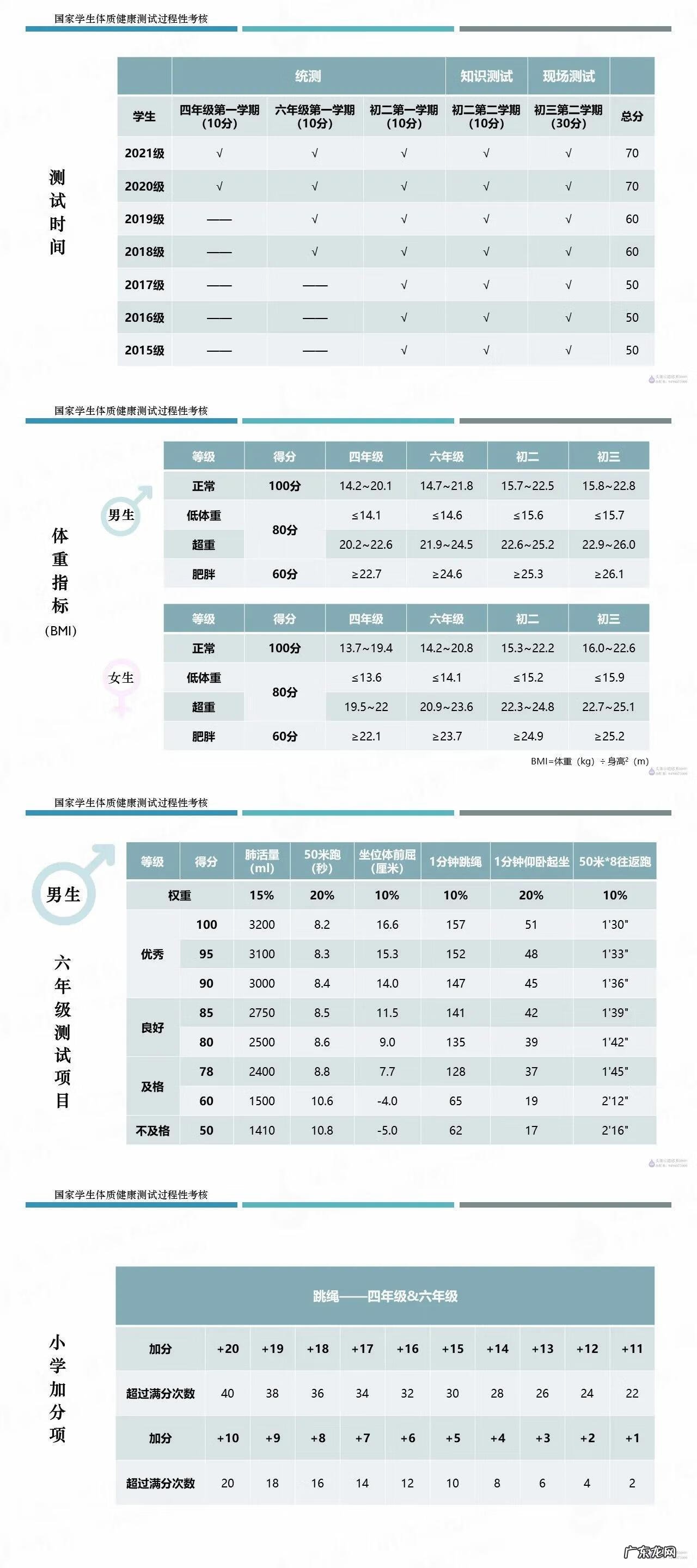 小学国家体质健康测试标准 小学生体质健康标准测试标准