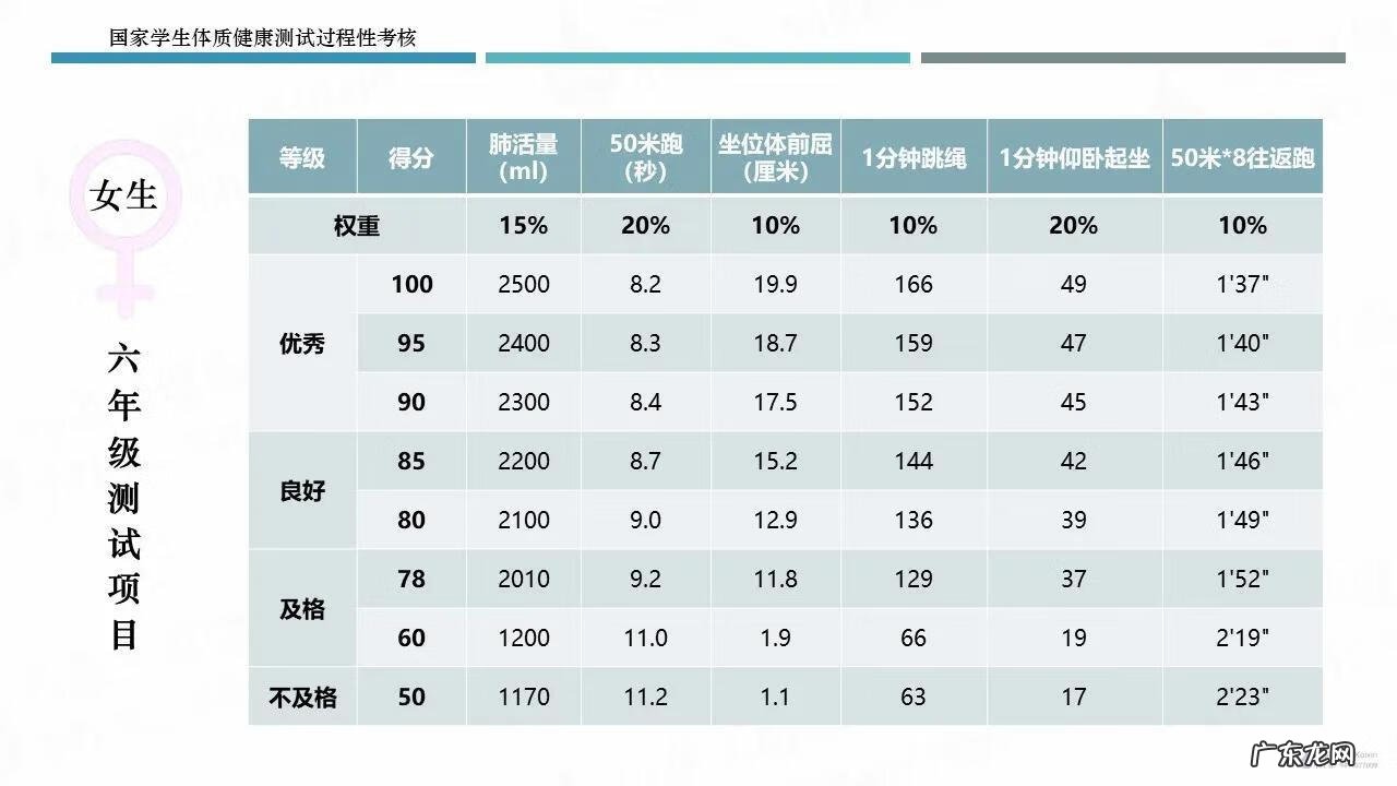 小学国家体质健康测试标准 小学生体质健康标准测试标准