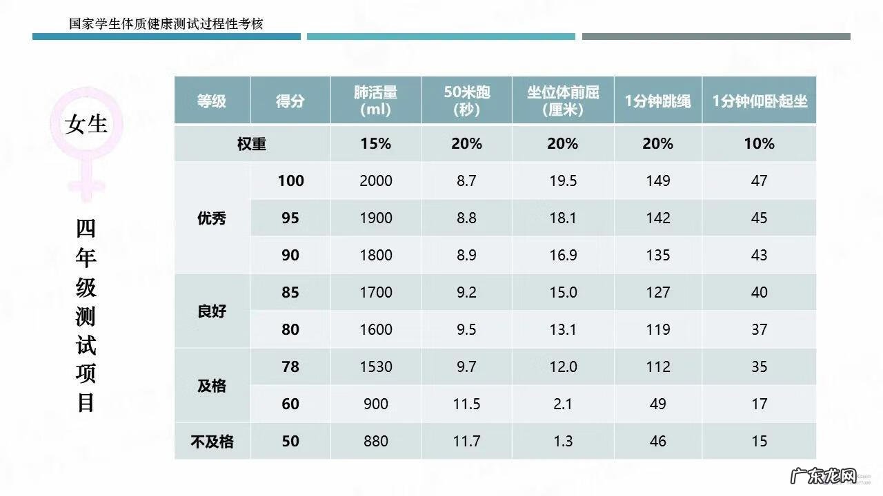 小学国家体质健康测试标准 小学生体质健康标准测试标准