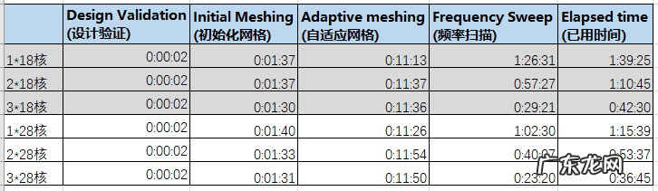 网络共享硬件加速 电脑硬件加速软件