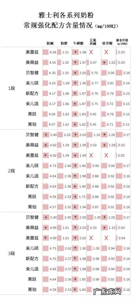 君乐宝奶粉价格表 雅士利奶粉价格是多少