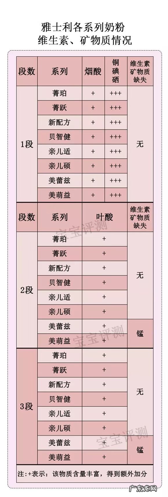 君乐宝奶粉价格表 雅士利奶粉价格是多少