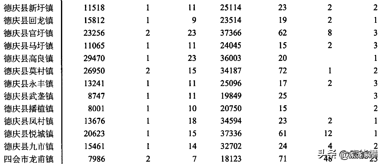 广东封开县江川镇 广东肇庆封开县江川镇风水大地