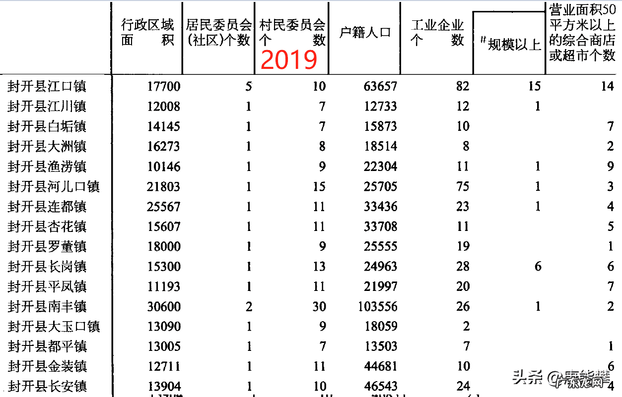 广东封开县江川镇 广东肇庆封开县江川镇风水大地