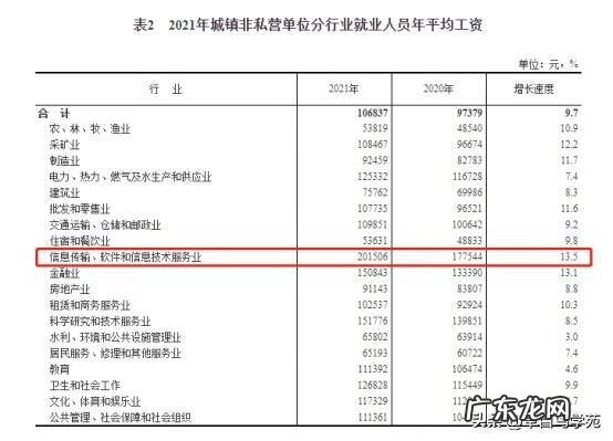 西安计算机培训机构哪个最好 西安计算机培训学校有哪些