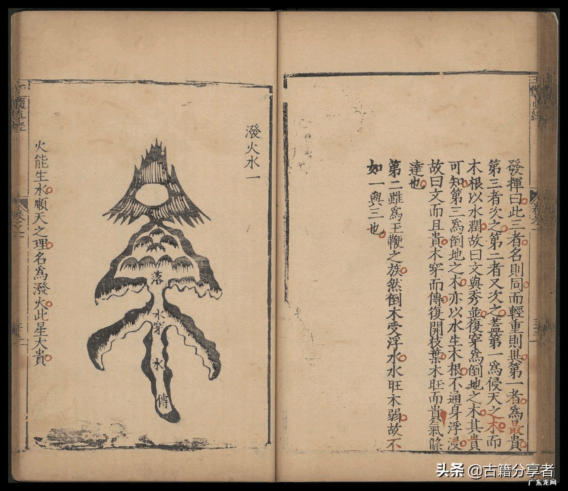 风水经典古籍 风水 古书