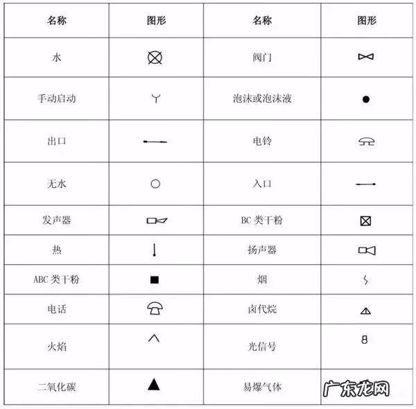 工地施工图纸 消防工程施工图纸