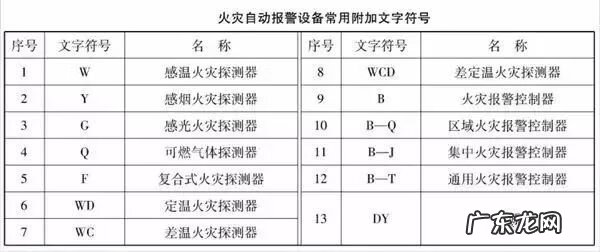 工地施工图纸 消防工程施工图纸