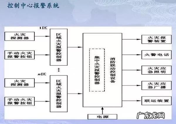 工地施工图纸 消防工程施工图纸