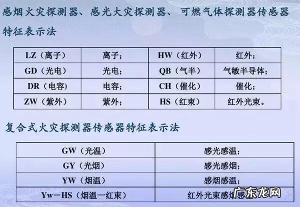 工地施工图纸 消防工程施工图纸