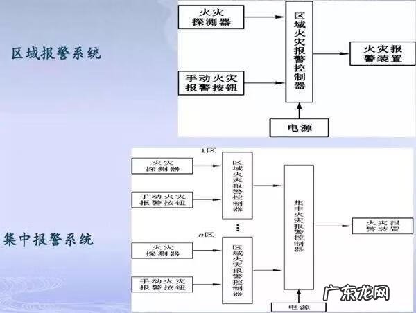 工地施工图纸 消防工程施工图纸