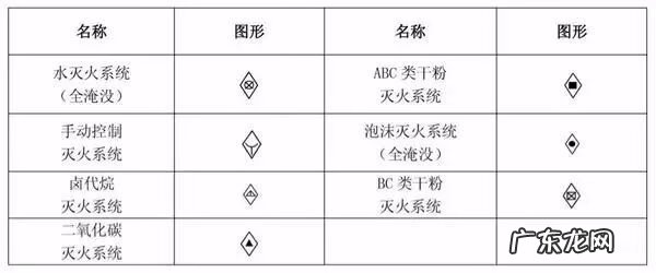 工地施工图纸 消防工程施工图纸