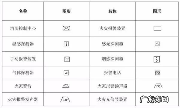 工地施工图纸 消防工程施工图纸