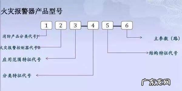 工地施工图纸 消防工程施工图纸