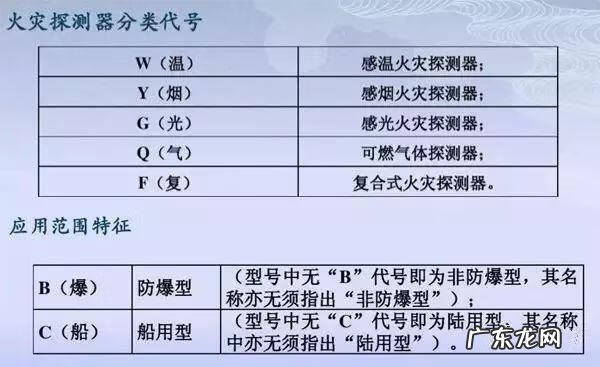 工地施工图纸 消防工程施工图纸