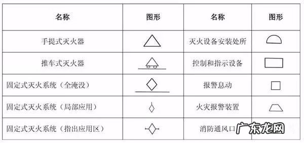 工地施工图纸 消防工程施工图纸