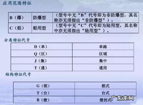工地施工图纸 消防工程施工图纸