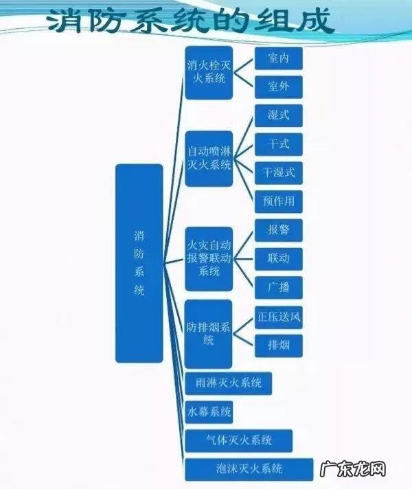 工地施工图纸 消防工程施工图纸