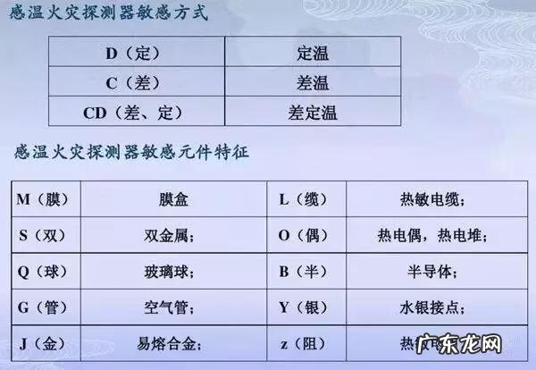 工地施工图纸 消防工程施工图纸