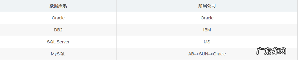 mysql数据库学习