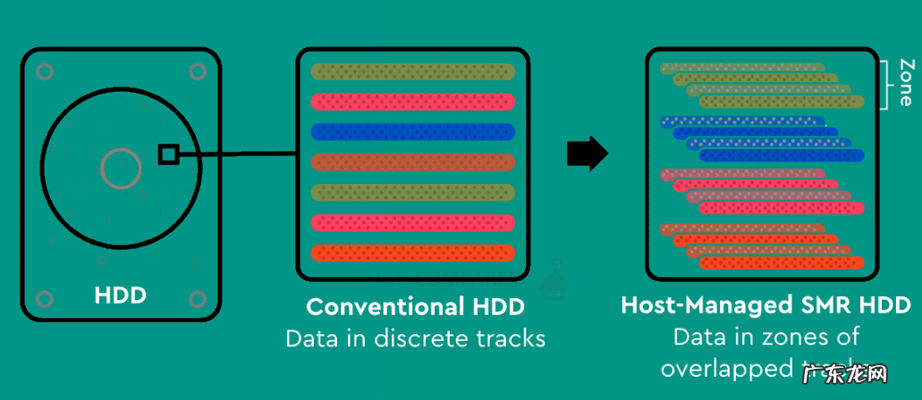 CMN是什么意思 cmr硬盘