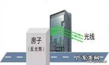 三元风水指明 风水归元位