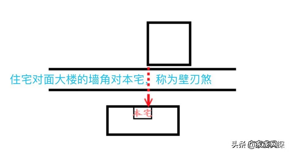 三元风水指明 风水归元位