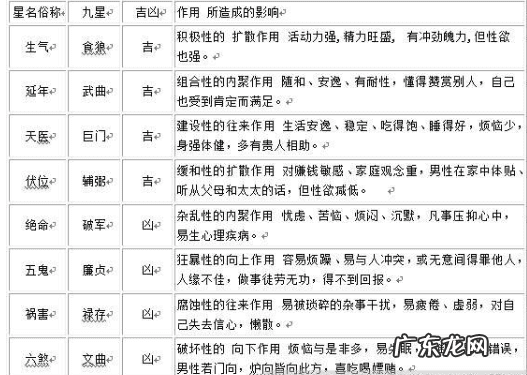 八宅风水 住宅八宅风水