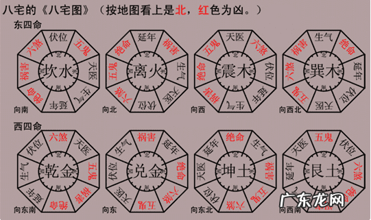 八宅风水 住宅八宅风水
