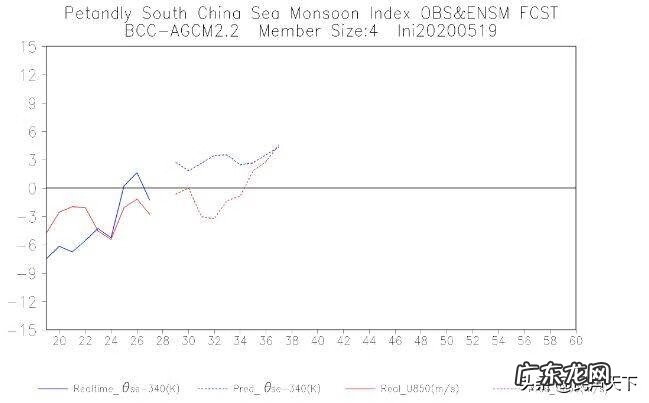 南海观音导游讲风水 中国南海风向图