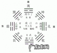 易经风水基础篇十 易经风水学基础知识