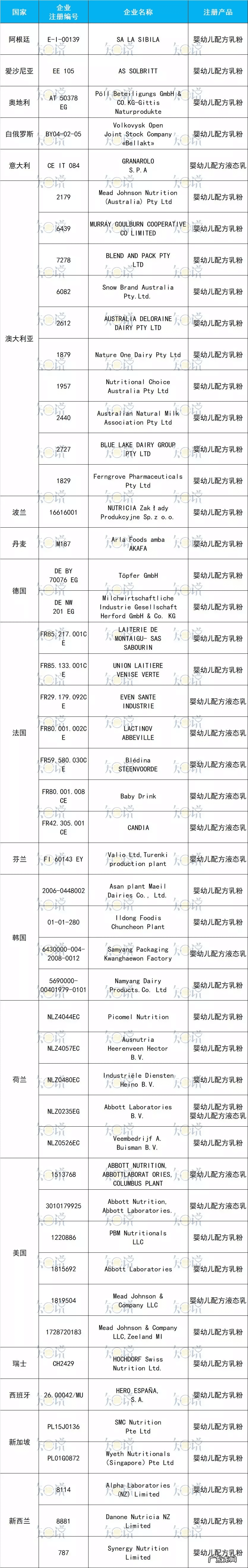 十大进口奶粉是哪几个 进口奶粉有哪些?