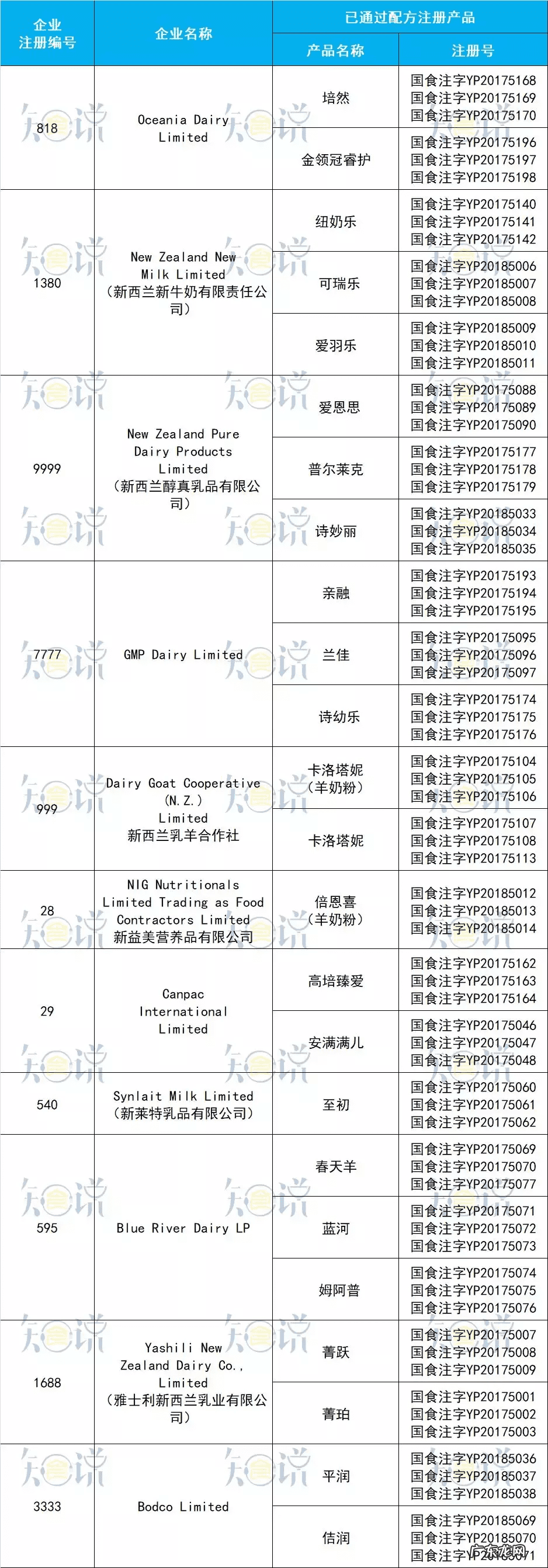 十大进口奶粉是哪几个 进口奶粉有哪些?