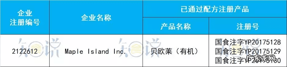 十大进口奶粉是哪几个 进口奶粉有哪些?