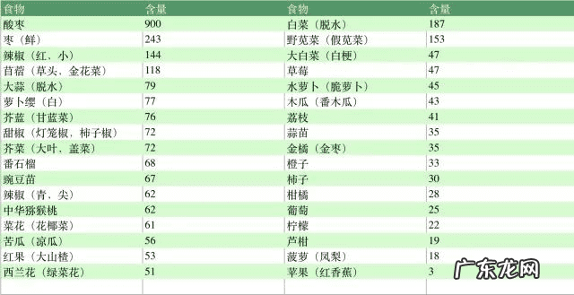 维他命c可以长期吃吗 维他命c是什么