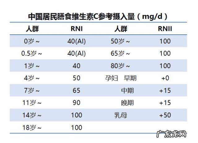 维他命c可以长期吃吗 维他命c是什么