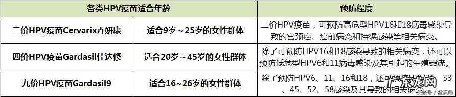 4价hpv总共多少钱 9价hpv多少钱一针