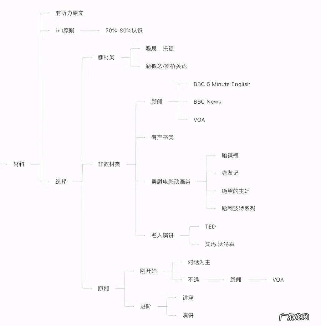 电测听一共有几种声音 提高听力的有效方法